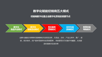 企业数字化转型的常见难点与解决