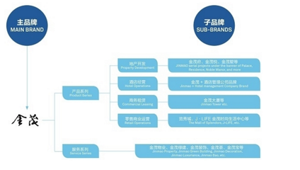 54平方公里的想象 武汉阳逻崛起新机遇