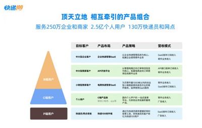 查快递、寄快递、管快递,快递100助力商家企业全链路数字化管理