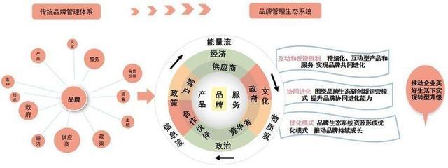 春华秋实十五载,房地产企业铸就品牌经典