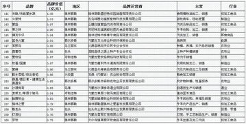 2017年度内蒙古名片百强品牌 分析报告出炉