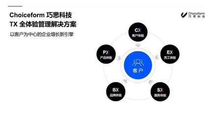 深挖客户体验管理价值,Choiceform 解决企业产品营销难题