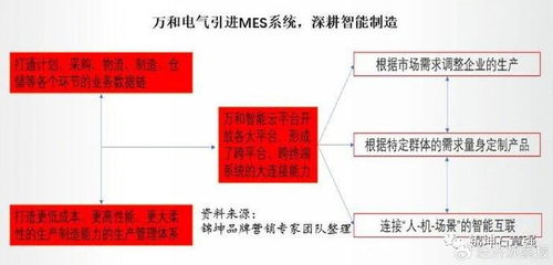 中小家电企业如何以智能科技实现品牌转型突围